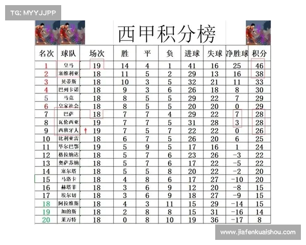 西甲联赛2024赛季犯规统计分析及其对比赛节奏的影响 西甲联赛2024赛季犯规统计分析及其对比赛节奏的影响