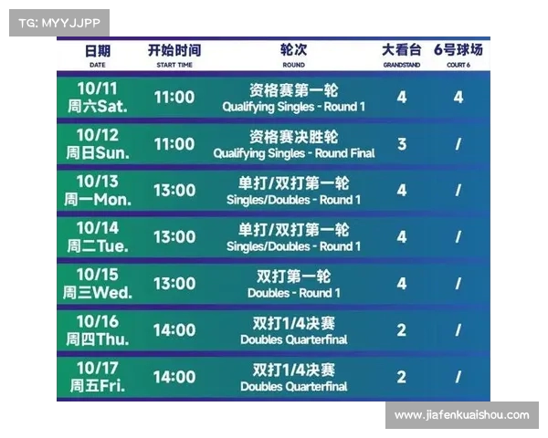 关于2025年网球赛事赛程调整及参赛规则更新的官方通知 关于2025年网球赛事赛程调整及参赛规则更新的官方通知