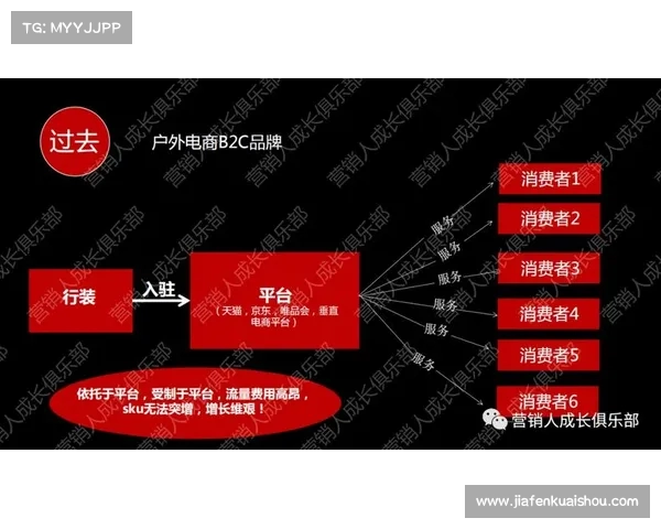 欧冠足球赛事的经济影响与商业模式解析:从俱乐部到赞助商的全景观察 欧冠足球赛事的经济影响与商业模式解析:从俱乐部到赞助商的全景观察
